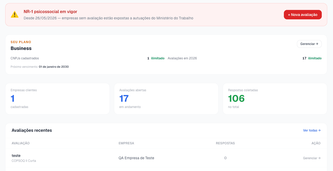 Tudo num só painel
