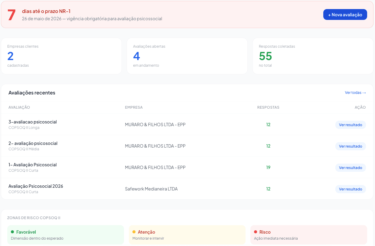 Dashboard principal